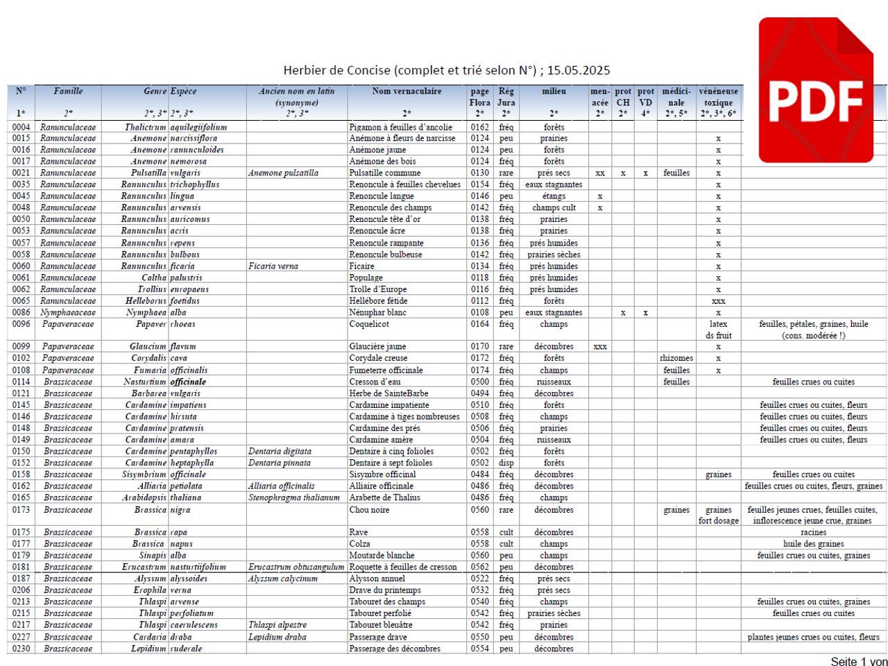 Lien vers l'herbier en PDF
